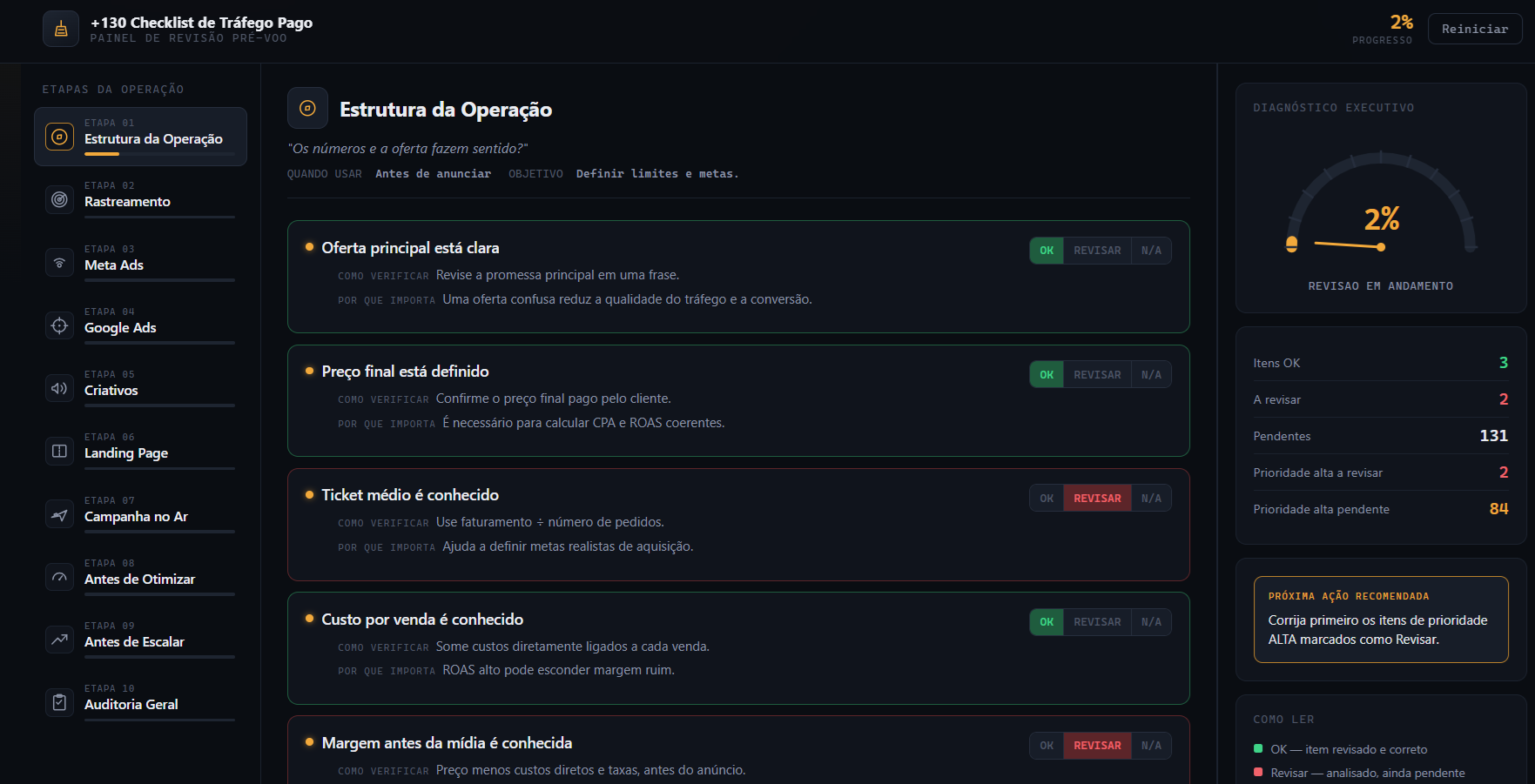 Painel de revisão do checklist no navegador: etapas da operação, itens marcados como OK ou Revisar e diagnóstico executivo