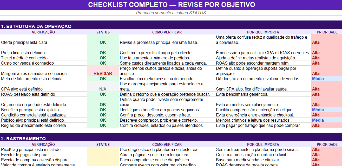 Checklist completo em uso: itens marcados como OK e Revisar, com colunas Como Verificar, Por Que Importa e Prioridade